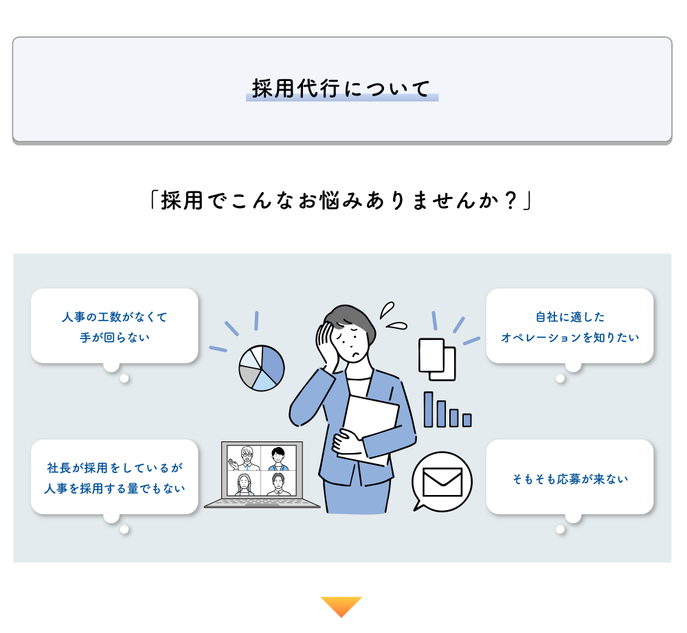 採用代行について　採用でこんなお悩みありませんか？
