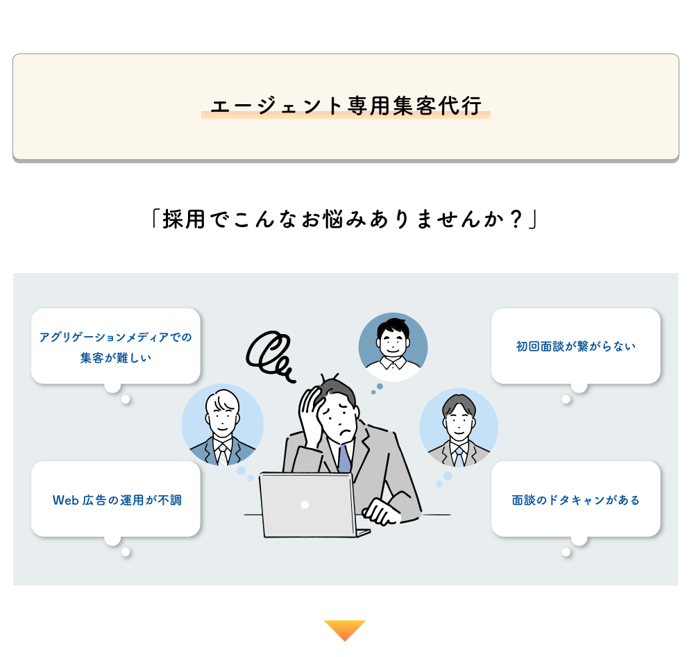 エージェント専用集客代行　採用でこんなお悩みありませんか？